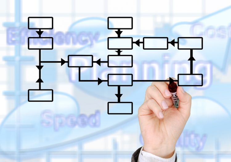 amazon supply chain management